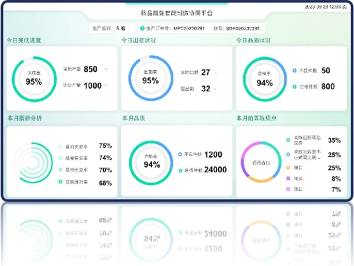 Intelligent Manufacturing Collaboration Platform price